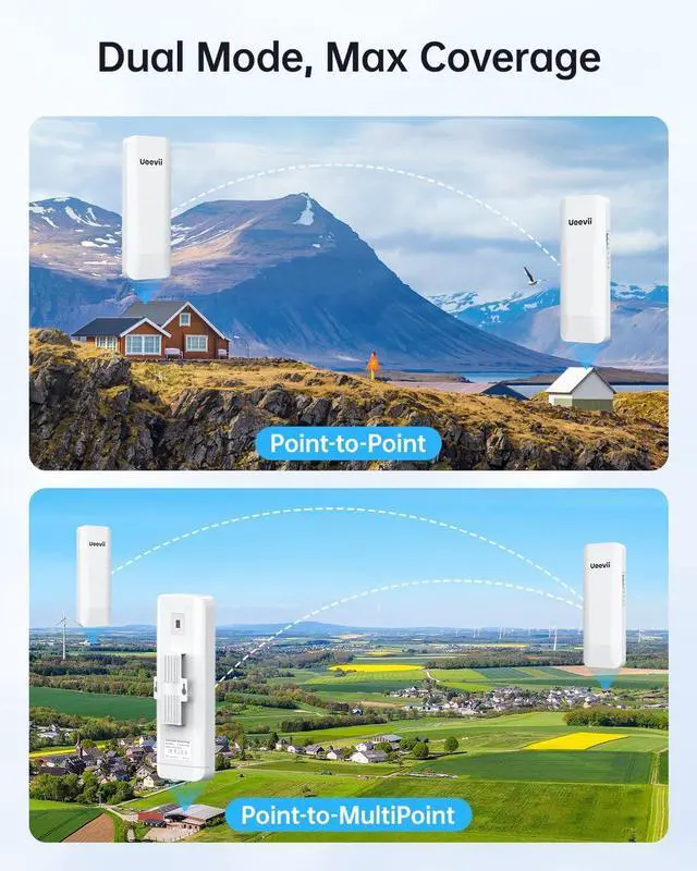 Alt view image 7 of 7 - Wireless Bridge Point to Point Outdoor: Ueevii 5.8GHz 3KM WiFi Bridge with Dual 100Mbps, Long Range CPE for Network Extend, PoE Adapter, IP65 Weatherproof, CPE453 for Starlink Garage Barn Shop