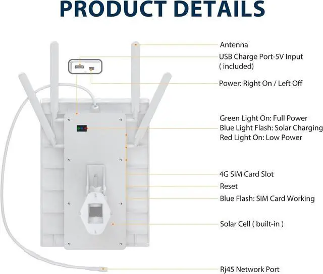 Alt view image 2 of 7 - 15W Solar Powered 4G LTE Modem Router, Outdoor Solar Powered WiFi Extender with SIM Card Slot, 50M WiFi Range, IP66 Waterproof, Long Endurance 24/7, 24000mAh Batteries