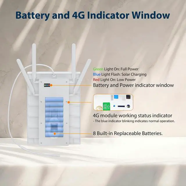 Alt view image 3 of 7 - 15W Solar Powered 4G LTE Modem Router, Outdoor Solar Powered WiFi Extender with SIM Card Slot, 50M WiFi Range, IP66 Waterproof, Long Endurance 24/7, 24000mAh Batteries