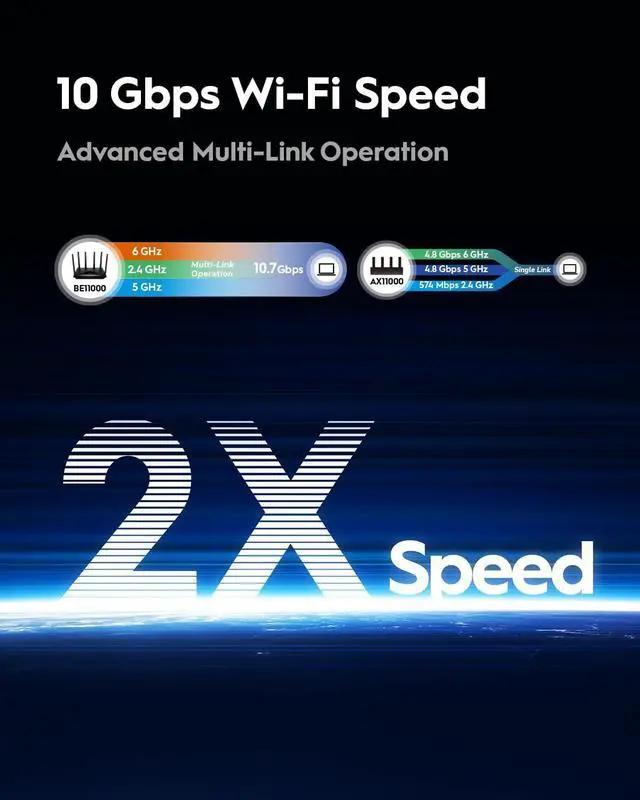 Alt view image 4 of 7 - Cudy Tri-Band WiFi 7 BE11000 Router, 6-Stream 10 Gbps, 4 × 2.5G Ports, Up to 11000Mbps, VPN Server and Client, Cudy APP and Mesh, 6 × High-gain Antennas, WR11000