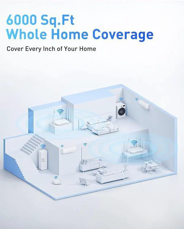 Alt view image 4 of 7 - WiFi Router Routers for Wireless Internet - AX3000 WiFi 6 Router 5GHz/2GHz with 6 Wi-Fi Antenna Covers up to 3500 sq.ft, Connect 105 Devices,Gigabit Routers for Home Wi-Fi IPV6 Wireless