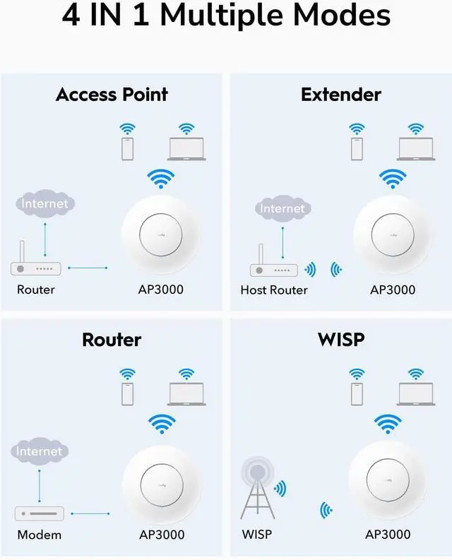 Alt view image 7 of 7 - Cudy AX3000 2.5G WiFi 6 Wireless Access Point, 2.5Gbps RJ45, Business WiFi Solution, Mesh Support, Seamless Roaming & MU-MIMO, PoE or DC Powered, 12V DC Power Adapter Included, AP3000