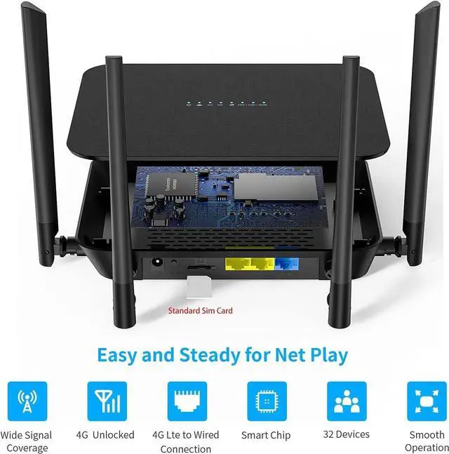 Alt view image 2 of 7 - Unlocked 4G LTE Modem Router with SIM Card Slot, 300Mbps Mobile WiFi Hotspot Device Cellular Router Works with AT&T and T-Mobile, EC25-AFX Qualcomm Chipset, 5dBi High Gain Antennas