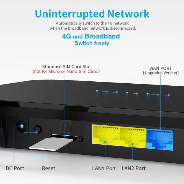 Alt view image 3 of 7 - Unlocked 4G LTE Modem Router with SIM Card Slot, 300Mbps Mobile WiFi Hotspot Device Cellular Router Works with AT&T and T-Mobile, EC25-AFX Qualcomm Chipset, 5dBi High Gain Antennas