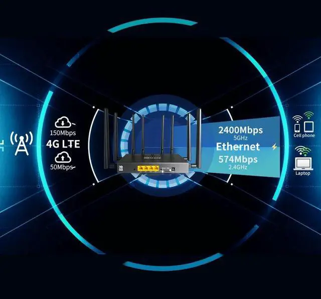 Alt view image 4 of 7 - 4G LTE CPE WiFi6 Cat4 Router, AX3000 Dual-Band Dual SIM Slots Cellular Router, 4 Gigabit Ports, with Industry Metal Housing, Z8105AX-T-EC25