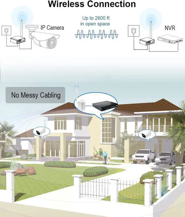 Alt view image 5 of 6 - Wireless Bridge Point to Point 2600 feet Long Range Wi-Fi Bridge Wireless Access with High-Gain Antenna, 2.4G WiFi Bridge Repeater Supports 2600 feet Outdoor Transmission Distance