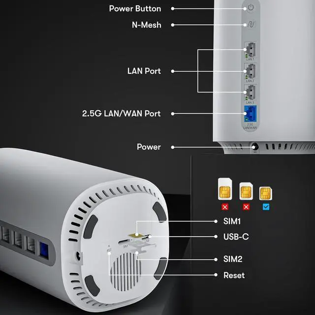 Alt view image 2 of 7 - 5G Cellular Router with Dual SIM Slots, Qualcomm SDX62, Dual-Band Unlocked AX3000 WiFi6, and 9 Built-in Antennas for RV Travel, Mobile Homes, Camping, and Remote Areas.