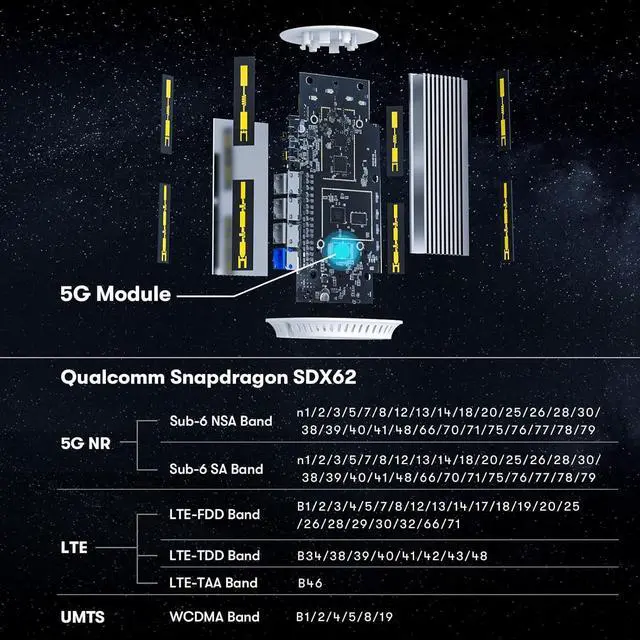 Alt view image 3 of 7 - 5G Cellular Router with Dual SIM Slots, Qualcomm SDX62, Dual-Band Unlocked AX3000 WiFi6, and 9 Built-in Antennas for RV Travel, Mobile Homes, Camping, and Remote Areas.