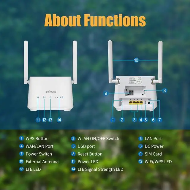 Alt view image 5 of 7 - 4G WiFi Router Cat 6 with Sim Card Slot Homefi Global vSIM CPE Wireless Network and Wired Broadband Mutual Backup Internet Gaming Router 50GB for US in 30days