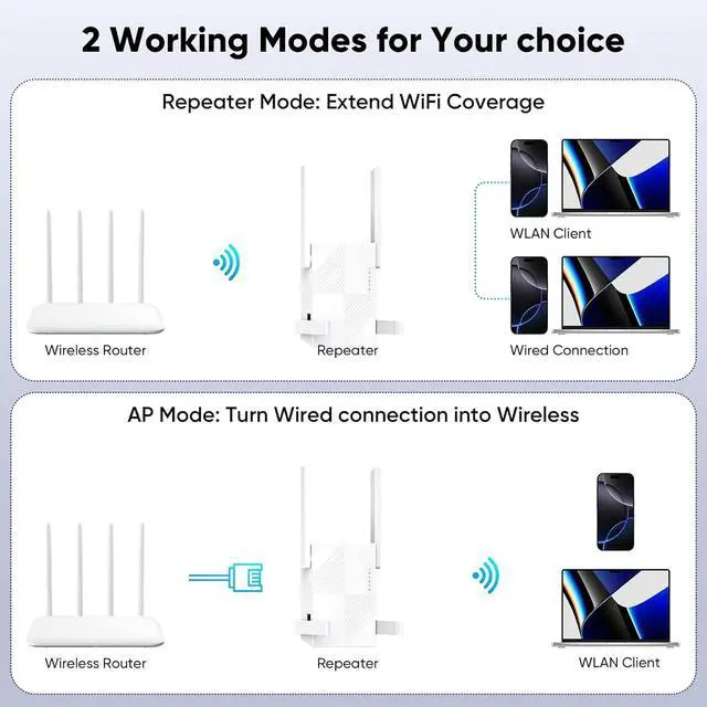Alt view image 2 of 4 - 2025 WiFi Extender Signal Booster Long Range,WiFi Router Extender 10K Sq. Ft Coverage Wireless Routers Amplifier Internet Booster,Easily Setup Wireless Repeater with Gigabit Port Connects 100+ Devices
