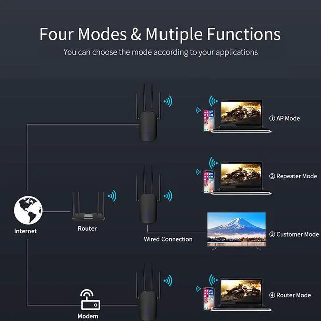 Alt view image 2 of 7 - WiFi Signal Transceiver Home Wireless Extender 1200M Dual Frequency Relay Device 4×2DBI High Performance External Antenna Smart Internet Router,Black