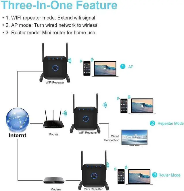 Alt view image 2 of 7 - WiFi Signal Transceiver, Wireless Gigabit Home Router Extender 1200M Dual Frequency Amplifier Internet Repeater with Ethernet Port,Black