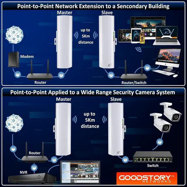 Alt view image 5 of 7 - Wireless Bridge Point to Point Outdoor WiFi with Poles Included, Wireless Network Expansion Kit, High Speed 5G | 2 Units Bridge Kit Complete Pre-Configured - P2P 1000Mbps 5Km(2Pack)