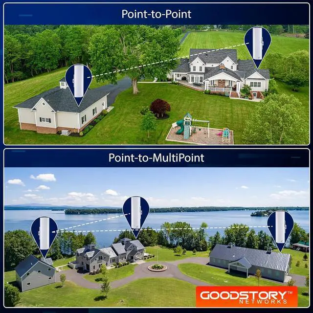 Alt view image 6 of 7 - Wireless Bridge Point to Point Outdoor WiFi with Poles Included, Wireless Network Expansion Kit, High Speed 5G | 2 Units Bridge Kit Complete Pre-Configured - P2P 1000Mbps 5Km(2Pack)