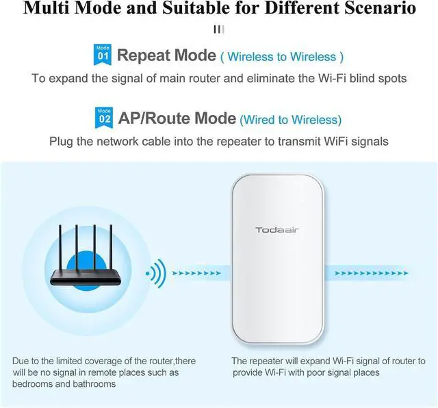 Alt view image 6 of 7 - 2025 Outdoor WiFi Extender Plus,Signal Booster Long Range 5G, Up to 1200Mbps Dual Band WiFi Repeater, IP65 Weatherproof, CubreOutdoor Hasta 3440 Metros.Support Repeater & AP Mode