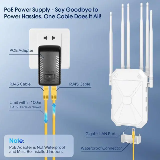 Alt view image 5 of 7 - AC1200 Outdoor WiFi Extender, 5GHz and 2.4GHz Long Range Outdoor WiFi Access Point with 6 Antennas, Outdoor WiFi Extender Signal Booster, IP67 Weatherproof, Passive PoE, for Starlink, Camping, Yard