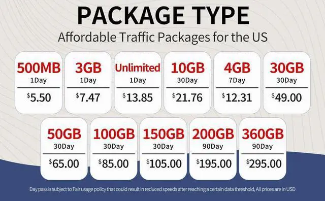 Alt view image 5 of 7 - Portabal WiFi, Mobile Hotspot Device for Travel, Support 10 Devices Connection Travel Router, No SIM Card & Contracts Required, 4G LTE WiFi Hotspot in 135+ Countries