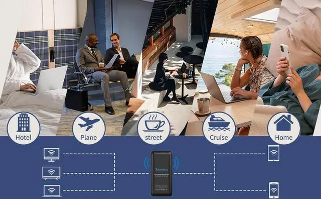 Alt view image 6 of 7 - Portabal WiFi, Mobile Hotspot Device for Travel, Support 10 Devices Connection Travel Router, No SIM Card & Contracts Required, 4G LTE WiFi Hotspot in 135+ Countries