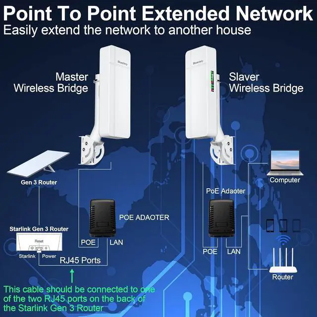 Alt view image 2 of 6 - Dual 1Gbps Ethernet Port Point to Point WiFi Extender Long Range Bridge, 5.8GHz 3KM 1000Mbps Starlink WiFi Extender Signal Booster, Outdoor Wireless Bridge with 18dBi High Gain Antenna, 2 Pack