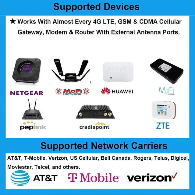 Alt view image 7 of 7 - 11dBi High Gain 2x2 MIMO Panel Antenna for 4G LTE Cellular Hotspots, Routers, & Gateways, T-Mobile Home Internet, Verizon, AT&T, T-Mobile Telus, Bell Cell Signal Booster, Eifagur