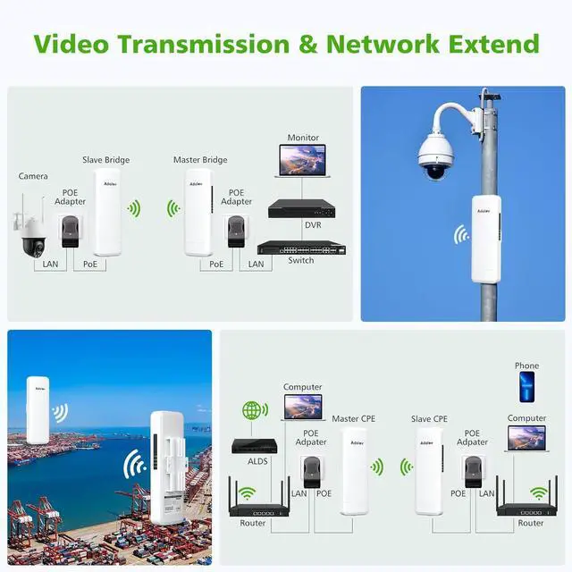 Alt view image 3 of 7 - Gigabit Wireless Bridges - Starlink WiFi Extender, 5.8G Point to Point Wireless Bridge Outdoor with 2 x 1Gbs LAN Ports, AdaLov 5KM WiFi Ethernet Bridge for PtP/PtMP, Outdoor CPE Work with Starlink