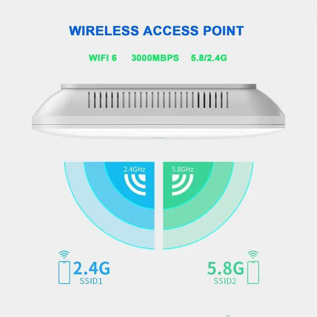 Alt view image 4 of 7 - U6 Wireless Access Points AX3000 - WiFi 6 Networks Access Point with POE and Gigabit Network Port,5.8/2.4G WiFi AP Support ULMU-MIMO OFDMA 1024QAM for Home Office,802.11ax Wireless Access Points