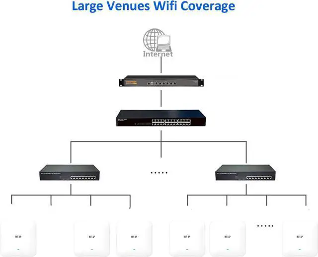 Alt view image 7 of 7 - U6 Wireless Access Points AX3000 - WiFi 6 Networks Access Point with POE and Gigabit Network Port,5.8/2.4G WiFi AP Support ULMU-MIMO OFDMA 1024QAM for Home Office,802.11ax Wireless Access Points
