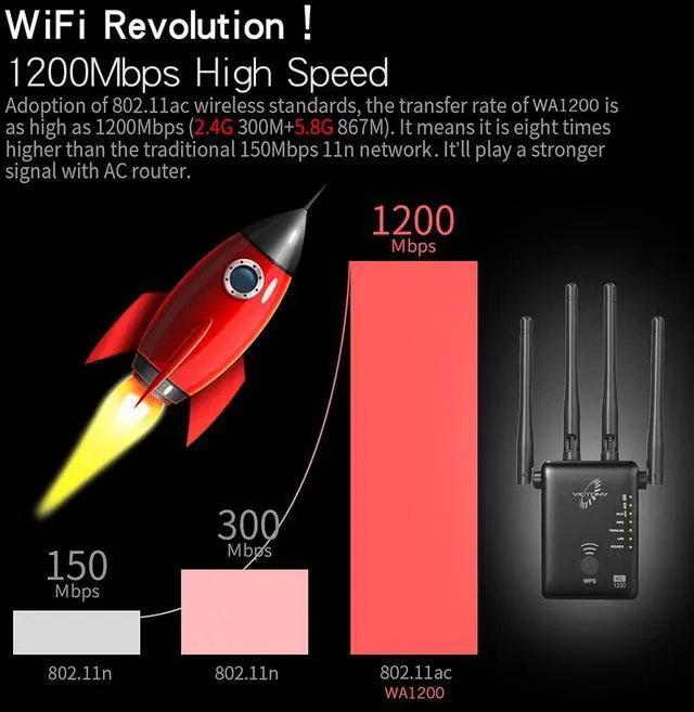 Alt view image 2 of 7 - VICTONYUS VICTONY WA1200 Wireless Range Extender 1200Mbps WiFi Extneder Dual Band with 4 External Antennas WiFi Signal Booster White