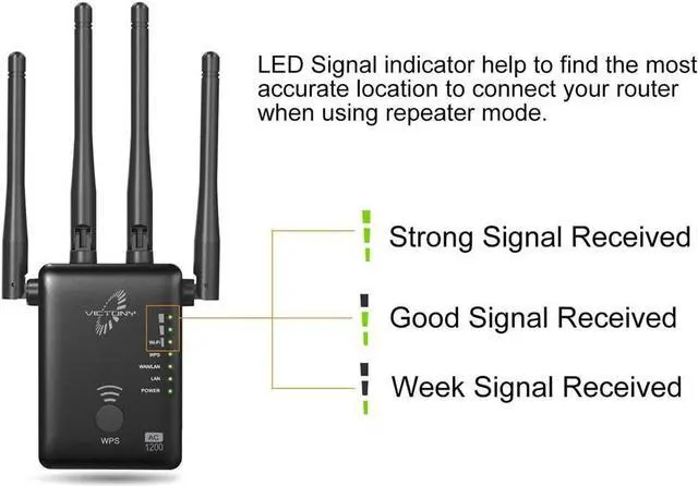 Alt view image 5 of 7 - VICTONYUS VICTONY WA1200 Wireless Range Extender 1200Mbps WiFi Extneder Dual Band with 4 External Antennas WiFi Signal Booster White
