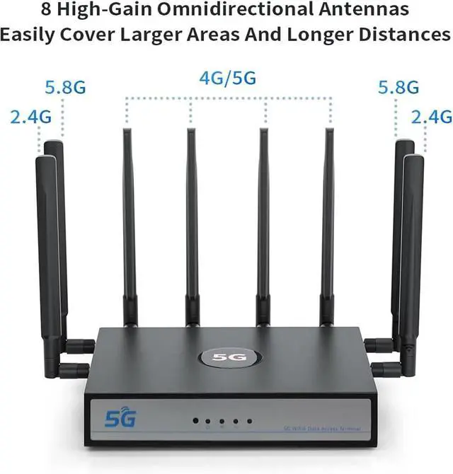 Alt view image 7 of 7 - 5G Dual Band WiFi 6 CPE Router 4.67Gbps NR NSA SA 5G Wireless Router with SIM Card Slot WAN LAN Port, for SDX62 Modem, OFDMA MU MIMO, 5dBi Antennas (US Plug)