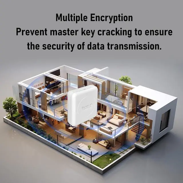 Alt view image 5 of 7 - 5G Mobile Hotspot, Portable WiFi Hotspot with SIM Card Slot, 1.6Gbps WiFi 6, Multiple Encryption, Connect Up to 32 Devices, Mobile Hotspot Device for Home, Travel, Vehicle