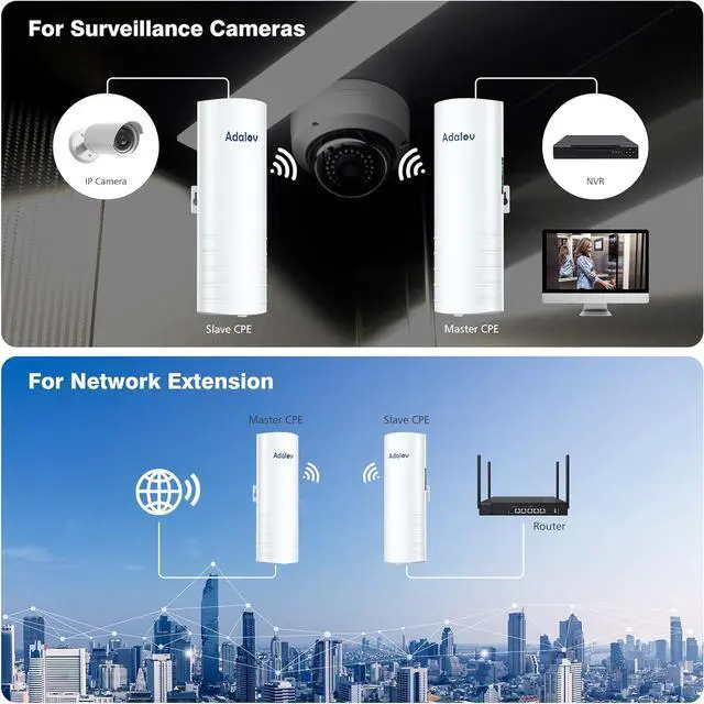 Alt view image 2 of 7 - 5KM Wireless Bridge with 2 x 1Gbs Ports and Bracket Mounts for Network Extend, AdaLov CPE361 Point to Point Wireless Bridges +Outdoor Wi-Fi Access Point with Bracket Mount, 1200Mbps Long Range