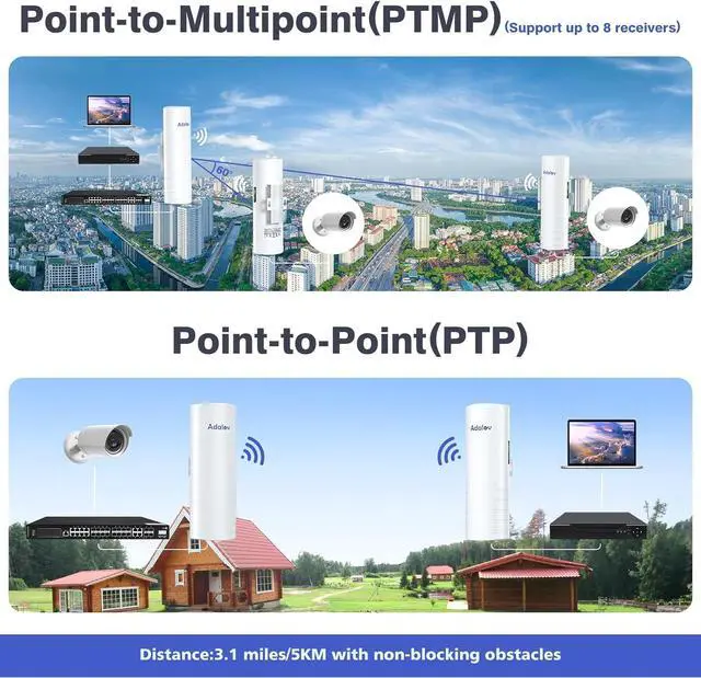Alt view image 3 of 7 - 5KM Wireless Bridge with 2 x 1Gbs Ports and Bracket Mounts for Network Extend, AdaLov CPE361 Point to Point Wireless Bridges +Outdoor Wi-Fi Access Point with Bracket Mount, 1200Mbps Long Range