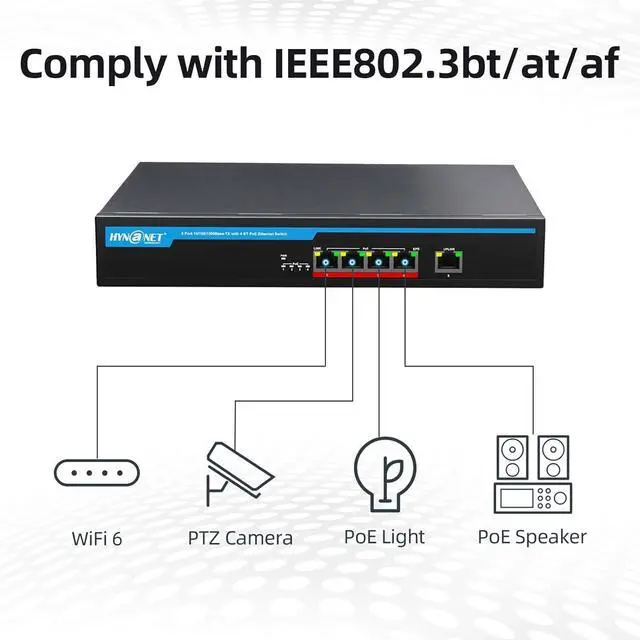 Alt view image 3 of 6 - 802.3bt 5 Port Gigabit PoE++ Switch, Built-in 150w Power, 4 Port 90w PoE++ for PTZ Cameras