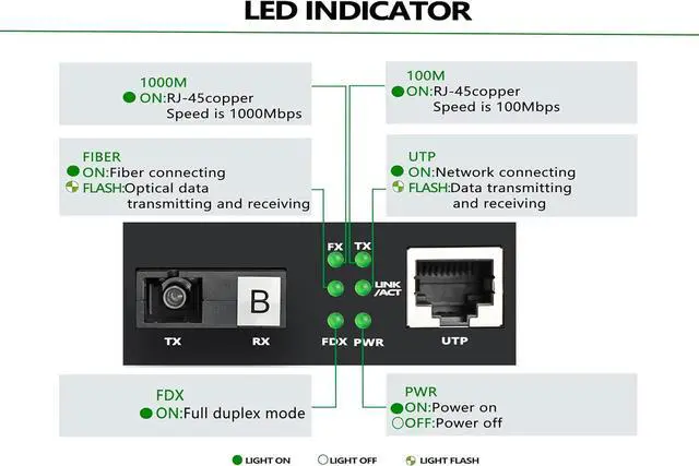 Alt view image 5 of 7 - Gigabit Ethernet Fiber Media Converter 10/100/1000M, BIDI 40km, Integrated Singlemode SC Transceivers, RJ45 to 1000Base-LX