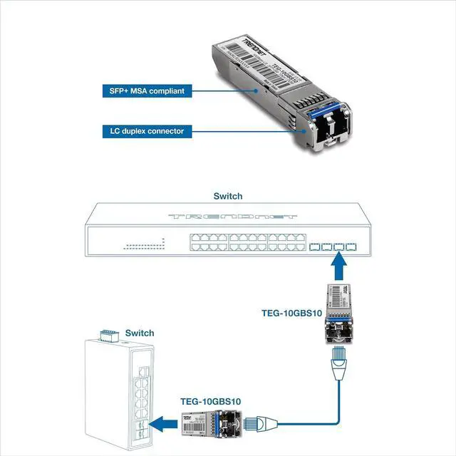 Alt view image 2 of 4 - TRENDnet TEG-10GBS10/2,2-Pack 10G SFP+ Single Mode LC Module (10km)