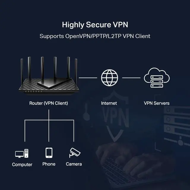 Alt view image 7 of 7 - TP-Link AXE5400 Tri-Band WiFi 6E Router (Archer AXE75)- Gigabit Wireless Internet Router, ax Router for Gaming, VPN Router, OneMesh, WPA3, Black