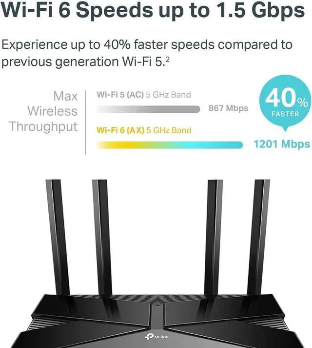 Alt view image 2 of 4 - TP-Link Smart WiFi 6 Router (Archer AX10)  4 Gigabit LAN Ports, Dual Band 802.11AX Router, Beamforming, OFDMA, MU-MIMO, Parental Controls, Dual-Core 900MHz Processor, Works with Alexa