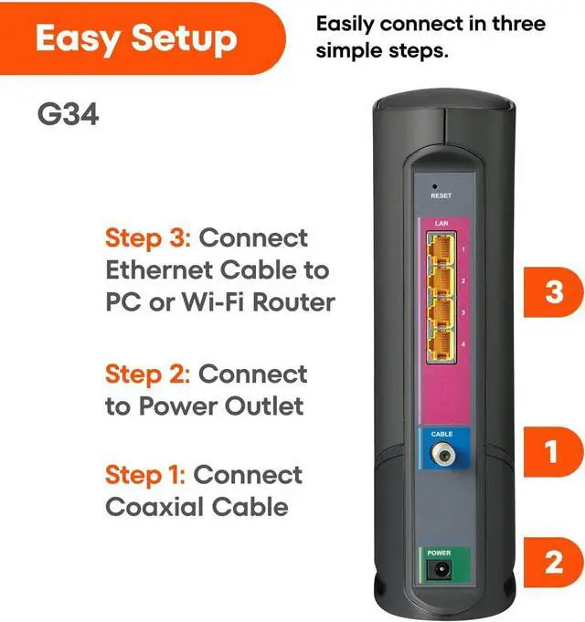 Alt view image 5 of 5 - ARRIS (G34) - Cable Modem Router Combo - Fast DOCSIS 3.1 Gigabit WiFi 6 (AX3000), Approved for Comcast Xfinity, Cox, Spectrum & More, 1 Gbps Max Internet Speeds