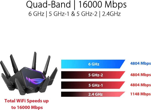 Alt view image 3 of 6 - ASUS ROG Rapture WiFi 6E Gaming Router (GT-AXE16000) - Quad-Band, 6 GHz Ready, Dual 10G Ports, 2.5G WAN Port, AiMesh Support, Triple-Level Game Acceleration, Lifetime Internet Security, Instant Guard