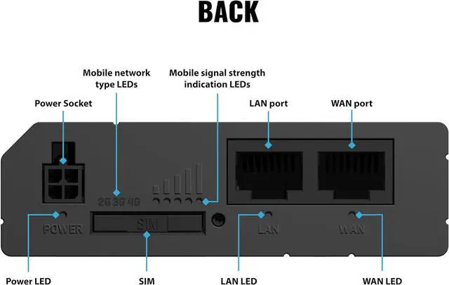 Alt view image 5 of 6 - Teltonika RUT241 Industrial 4G LTE Router  Compact & Rugged Wireless Router with Ethernet, WiFi, VPN, RMS Support, Remote Monitoring, and IoT Connectivity (RUT241098000)