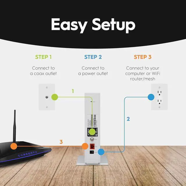 Alt view image 7 of 7 - Hitron CODA56 Multi-Gigabit DOCSIS 3.1 Modem | 2.5 Gbps Max Internet Speeds | Certified with Xfinity, Charter Spectrum, Cox | 10x Faster Than DOCSIS 3.0 | 2.5 Gbps Ethernet Cable Modem ONLY