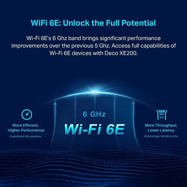 Alt view image 4 of 7 - TP-Link Deco Mesh WiFi AXE11000 Tri-Band WiFi 6E Mesh Network System(Deco XE200) - Replaces Wireless Internet Router and Extender, 10Gbps Ethernet Port, Compatible with Alexa, 2-Pack, White