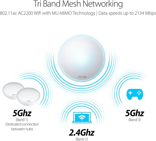 Main image of ASUS Lyra Home Wi-Fi System, Pack of 3 (up to 6,000sqft), Tri-Band Mesh Networking Wireless AC2200 Routers with AI Protection - MAP-AC2200
