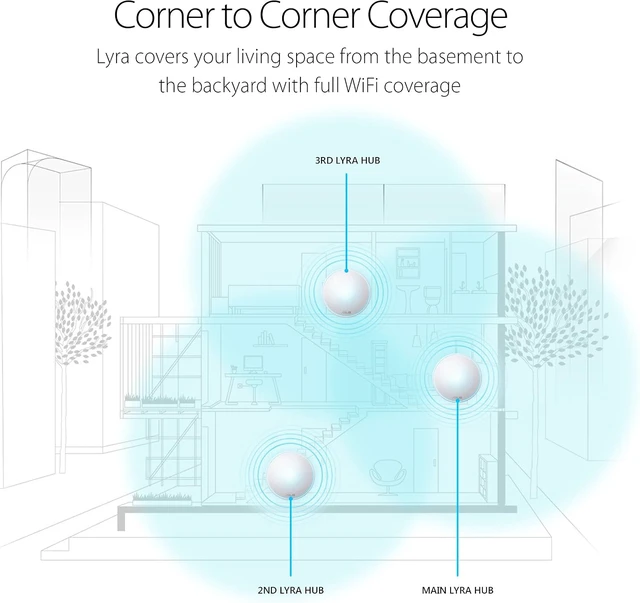 Alt view image 3 of 5 - ASUS Lyra Home Wi-Fi System, Pack of 3 (up to 6,000sqft), Tri-Band Mesh Networking Wireless AC2200 Routers with AI Protection - MAP-AC2200
