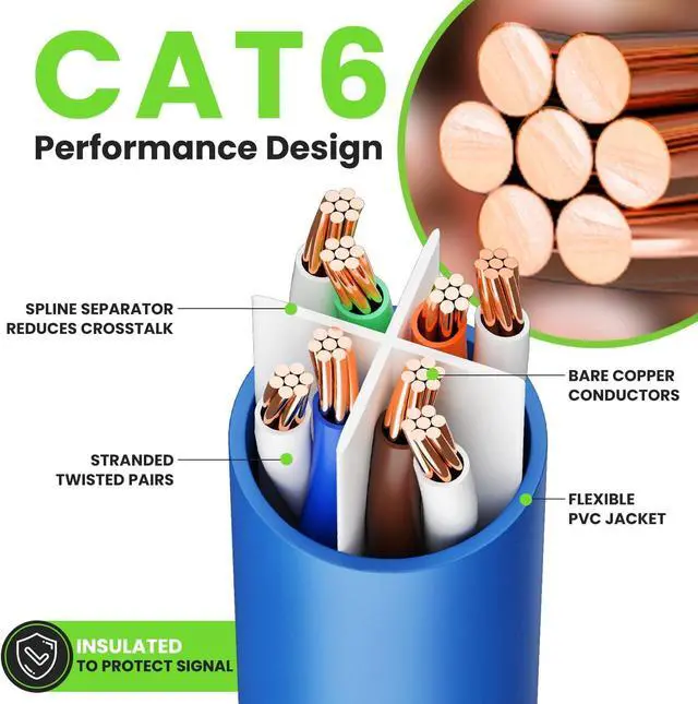Alt view image 3 of 7 - GearIT Cat 6 Ethernet Cable (10-Pack 14 Feet) Cat6 Network Patch, 10Gbps, RJ45, Snagless Cord, Gold-Plated Connectors, Internet for PC, TV, Tablet, Router, Printer, Servers, IT Data Center - Blue