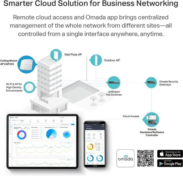 Alt view image 6 of 7 - TP-Link EAP223 w/No Adapter Omada AC1350 Gigabit Wireless Access Point Business WiFi Solution w/Mesh Support, Seamless Roaming & MU-MIMO PoE Powered SDN Integrated Cloud Access & Omada App