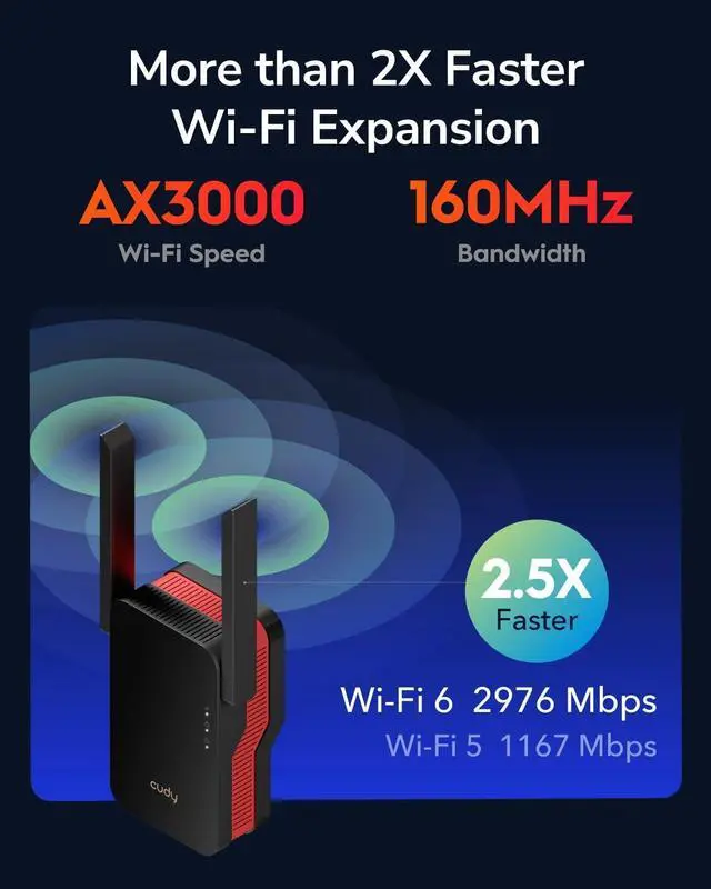 Alt view image 3 of 7 - Cudy AX3000 Dual Band Wi-Fi 6 Extender, WiFi 6 Repeater Coverage up to 3000 Sq.Ft. and 70 Devices, 802.11ax, 160MHz, MU-MIMO, Beamforming, OFDMA, WPA3