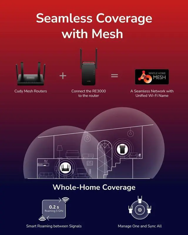 Alt view image 7 of 7 - Cudy AX3000 Dual Band Wi-Fi 6 Extender, WiFi 6 Repeater Coverage up to 3000 Sq.Ft. and 70 Devices, 802.11ax, 160MHz, MU-MIMO, Beamforming, OFDMA, WPA3