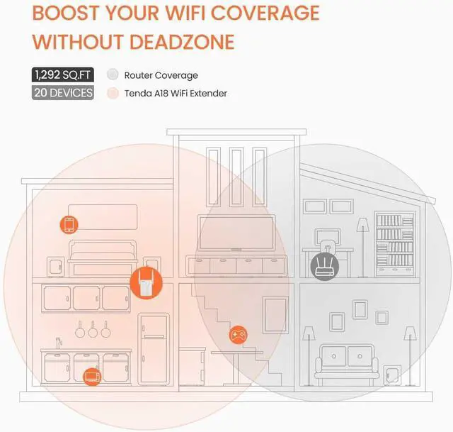 Alt view image 2 of 7 - Tenda AC1200 WiFi Range Extender Gigabit WiFi Repeater with 100 Mbps LAN Port, Dual Banda 2.4GHz 300Mbps+5GHz 867Mbps, Hide SSID, WPS Function, Encryption Mode (A18)
